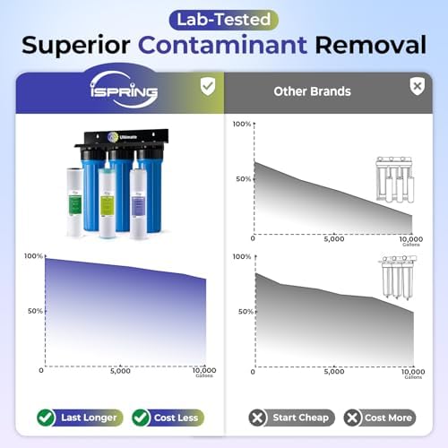 iSpring Ultimate Whole House Water Filter w/Auto-Flush Sediment Filter - Image 5