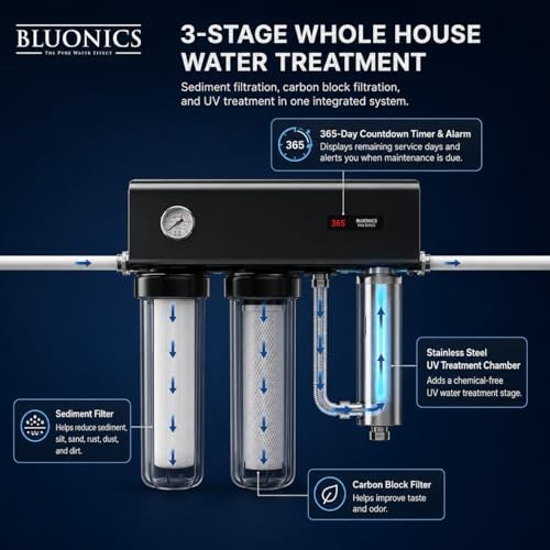 BLUONICS PRO Series Whole House Well Water Filtration System – Compact All-in-One Design with Dual 20” Filters, 48W UV Light, Pressure Gauge & Countdown Ballast - Image 5