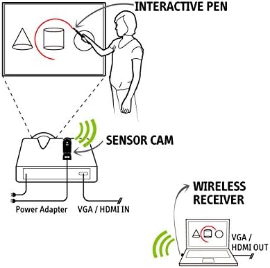 IPEVO IW2 Wireless Interactive Whiteboard System. Teach from Home, Play at Home, Short Pen, Model Number: 5-876-1-01-00 - Image 3