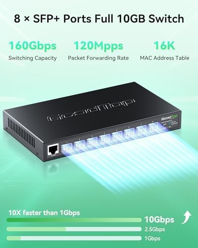 8-Port 10G SFP+ Switch, Layer 3 Managed, Enterprise Network Fiber Switch - Image 2
