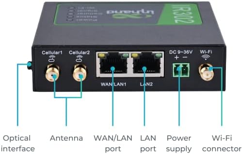 InHand Networks IR302 Industrial IoT 4G LTE VPN Cellular Router - Image 2