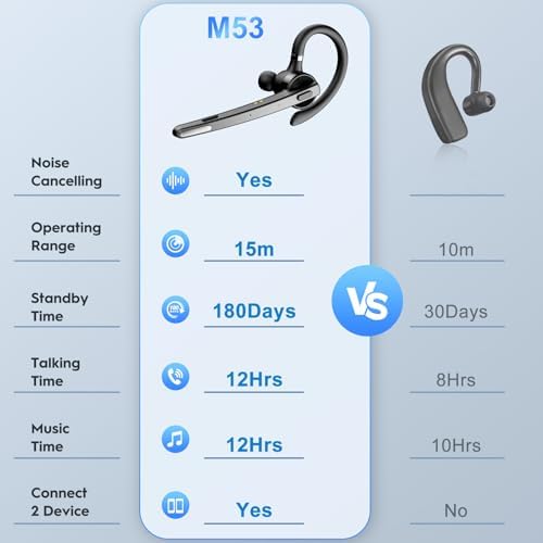 New Bee Bluetooth Headset, 72H Talktime Wireless Bluetooth Earpiece for Cellphone with 500mah Charging Case V5.1 Dual Mic Noise Cancelling Hands-Free Earphones for Office Driver - Image 6