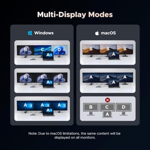 UGREEN USB C Docking Station Triple Monitor 4K, 12-in-1 Dock with 2xHDMI+DP - Image 4