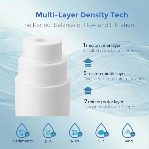 1 Micron Whole House Sediment Filter 10 x 2.5, 6 Pack - Image 3