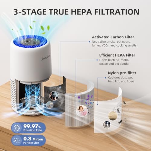 AromaRoom True HEPA Air Purifier for Bedroom, Baby Room - Image 2