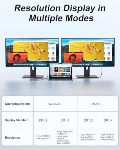 USB C Docking Station Dual Monitor,10 in 1 USB C Hub with 2 HDMI - Image 6