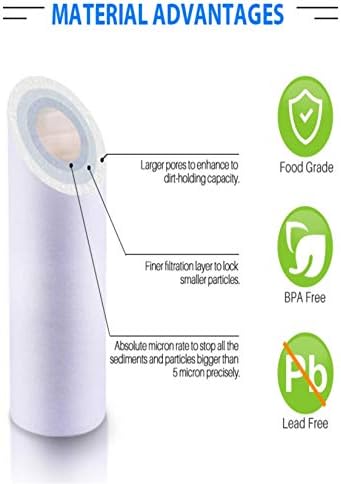 CFS Sediment Water Filters for GE GXWH04F, GXWH20S, GXRM10, 8 Pack - Image 3