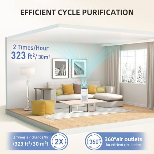AromaRoom True HEPA Air Purifier for Bedroom, Baby Room - Image 5