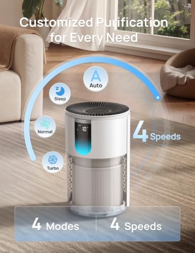 DREO Air Purifier for Home, Up to 1176 ft², HEPA Sleep Mode, Air Purifiers for Large Room & Bedroom, Pets, Smoke, Dust, Pollen & Odors, PM2.5 Monitor, Auto & Turbo Mode, 4 Speeds, DR-HAP009 (Dreo 539) - Image 5
