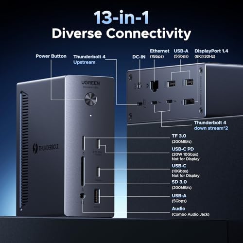 UGREEN 13-in-1 Thunderbolt 4 Docking Station, Dual 4K@60Hz, 3xTBT4, 40Gbps - Image 2