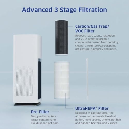 AIRDOCTOR AD1000 HEPA Air Purifier | Perfect for Guest Rooms, Kids' Bedrooms and Home Offices | Circulates the Air in 285 sq. ft. 4X/Hour - Image 6
