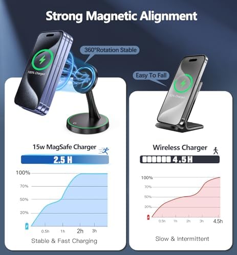 Magnetic Wireless Charger Stand 15W Fast Mag-Safe Charger for iPhone 18 Pro / 18 Pro Max 17/16/15/14/13/12 Series Magnet Wireless Charging Station/Pad with Sleep-Friendly Light for AirPods - Image 3