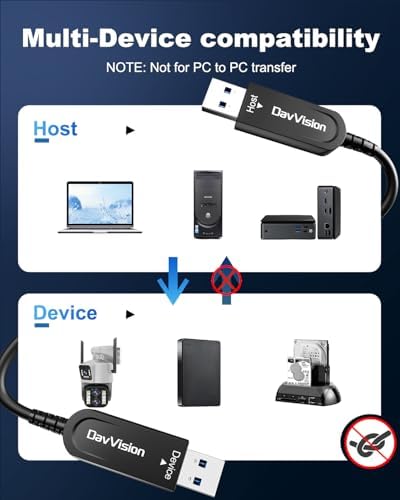 USB A to USB A Cable 33 FT, Fiber Optic USB Cable Male to Male 10Gbps(No Power), Long-Distance USB Host-Device Connection for KVM Extension,Embedded Control Systems,Remote Device Management - Image 3