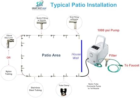 App Controlled High Pressure Misting Mister System Kit 1000 PSI Stainless Steel Tubing DIY Patio Greenhouse (40' w/ 20-.006" Nozzles for Most Hot Climates, Stainless Steel Tubing) - Image 5