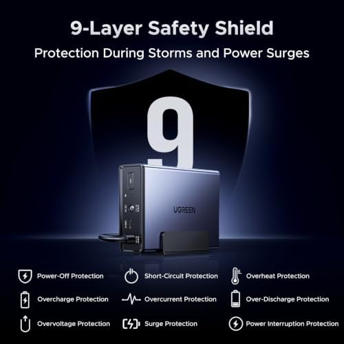 UGREEN NAS UPS US3000, 120W DC and 12000mAh Battery Backup - Image 7