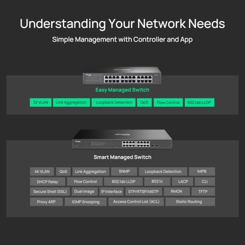 Omada ES224G, 24 Port Gigabit Easy Managed Switch - Image 4