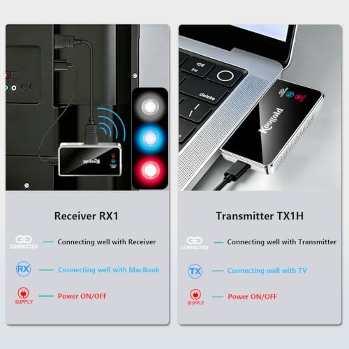 Wireless HDMI Transmitter and Receiver, Plug and Play Extender Kit - Image 5