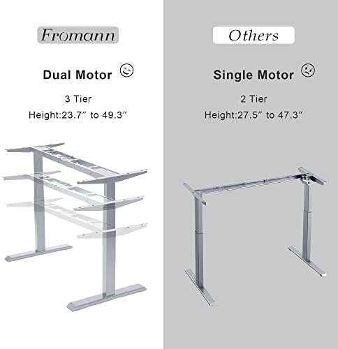 Fromann Dual Motor Standing Desk Frame 3 Tier Legs Sit Stand up Electric Height Adjustable Desk Base for Home and Office (Grey) - Image 4