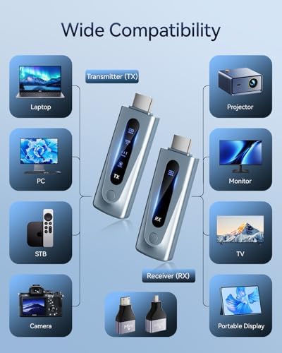 Wireless HDMI Transmitter and Receiver 328FT/100M, 4K Decode 1080P@60Hz Ultra HD Video Output, LED Display, Plug&Play 5G+2.4G for Audio to Monitor from PC/Projector/TV Box (Light Blue) - Image 5