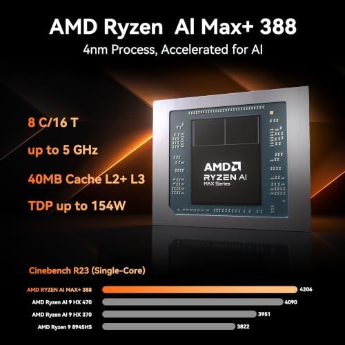 GEEKOM A9 Mega New Mini PC,AMD Ryzen AI MAX+388(118TOPS)||LPDDR5X 64GB+1TB - Image 2