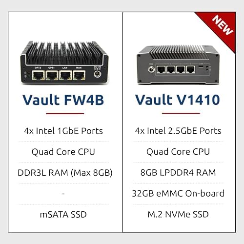 Protectli Vault FW4B - 4 Port, Firewall Micro Appliance/Mini PC - Intel Quad Core, AES-NI, 4GB RAM, 32GB mSATA SSD - Image 6