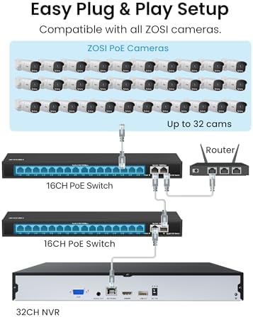 ZOSI 32CH 4K PoE Security Camera System,16 x 8MP Full Color Night Vision Outdoor PoE Cameras,Person Vehicle Detection,Spotlight Siren,2 Way Audio,32CH Business NVR with 4TB HDD for 24/7 Recording - Image 6