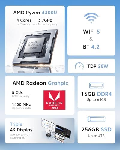 KAMRUI P1 Mini PC Ryzen 4300U 16GB RAM 256GB SSD Mini Computer, Max 3.7GHz - Image 3