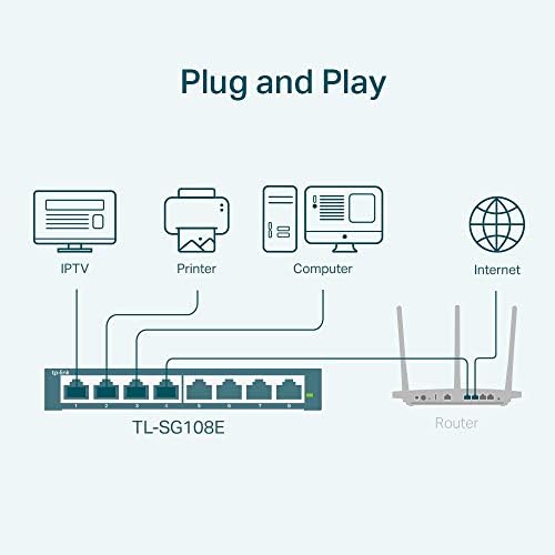 TP-Link 8 Port Gigabit Switch | Easy Smart Managed | Plug & Play | Desktop/Wall-Mount | Sturdy Metal w/ Shielded Ports | Support QoS, Vlan, IGMP and LAG (TL-SG108E) - Image 2
