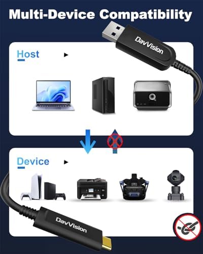 USB A to USB C Fiber Optic Cable 100 FT, 10Gbps USB 3.2 Gen2 Extension Cable with German SiliconLine Chip, Ultra Slim & Long Distance for Logitech 4K Camera,VR/AR,Video Conference - Image 3