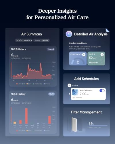 LEVOIT HEPA Air Purifier for Home Bedroom, Allergen Defense, Eleva 300X - Image 6