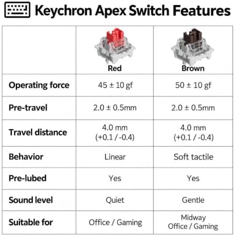 Keychron K10 Full Size 104 Keys Bluetooth Wireless Mechanical Gaming Keyboard for Mac Windows with Keychron Apex Red Switch, Multitasking/White LED Backlight/USB C Wired Computer Keyboard - Image 4