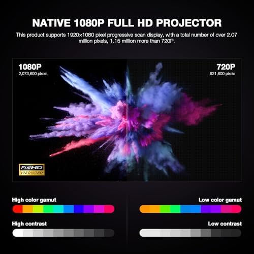 【Officially-Licensed APP & Native 1080P】Thinnest 1.81" Smart Mini Projector with WiFi and Bluetooth, Auto Focus & Keystone Portable Outdoor Projector, VOPLLS 250 ANSI 4K Home Movie Projector - Image 6