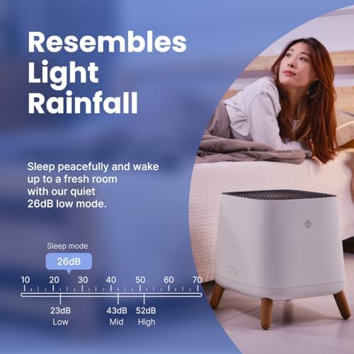 Smart Air(AKA Smart Health) Sqair Air Purifier|H13 HEPA &Activated Carbon| Cleans up to 900 sq ft/30 mins, 23-52 dB| For Home, Bedroom, Office, Kitchen|Reduces Allergies, Smoke, Dust, Pet Odors - Image 5