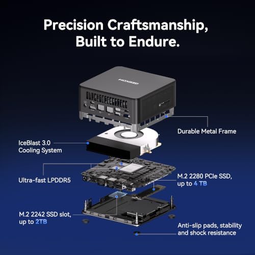 GEEKOM IT13 MAX AI Mini PC 2026, Intel Ultra 9 185H, 24GB LPDDR5 500GB SSD - Image 6
