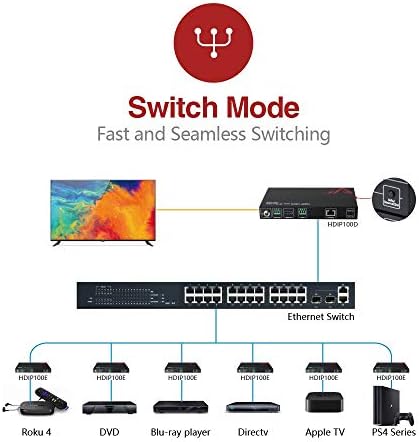 AV Access AV Over IP Encoder 1080P, HDMI to IP Streaming (HDIP100E) - Image 3