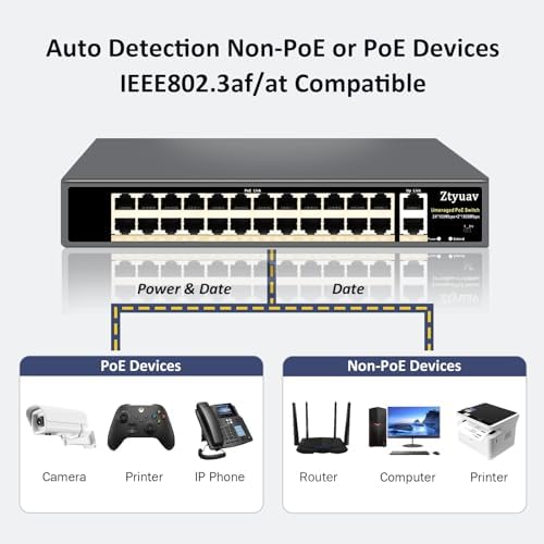 26-Port Unmanaged PoE Switch with 24 PoE+ Ports @400W 10/100Mbps and 2 Gigabit Uplink Ports, IEEE802.3af/at, PoE Watchdog, VLAN Mode, Extend to 250m, Built-in Cooling Fan, Metal Plug & Play - Image 4