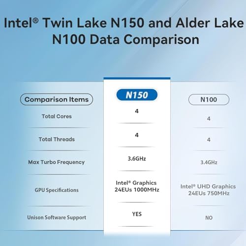 Beelink Mini S13 Mini PC,13th Intel Twin Lake-N150 (up to 3.6GHz, Upgraded N100),8GB DDR4 256GB M.2 SSD, Mini Desktop Computer Support 4K Dual Display/USB 3.2/WiFi 6/BT 5.2 for HTPC/Office/Business - Image 4
