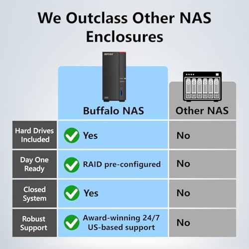 BUFFALO LinkStation 710 2TB 1-Bay NAS Network Attached Storage with HDD Hard Drives Included NAS Storage that Works as Home Cloud or Network Storage Device for Home - Image 2