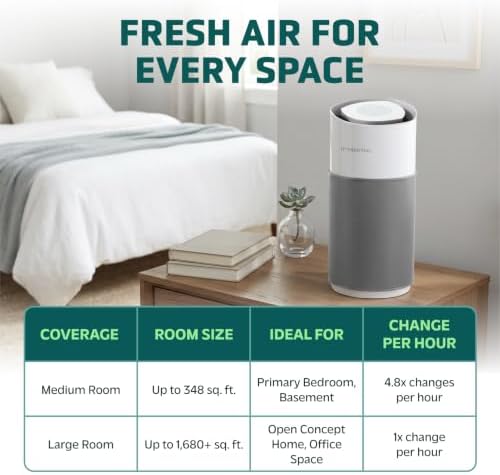 GermGuardian AirSafe+ XL HEPA Smart Air Purifier - 21" - AP3250 - Gray - Image 7