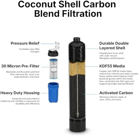 iFilters 1,000,000 Gallon 2-Stage KDF55/GAC Whole House System - Image 3