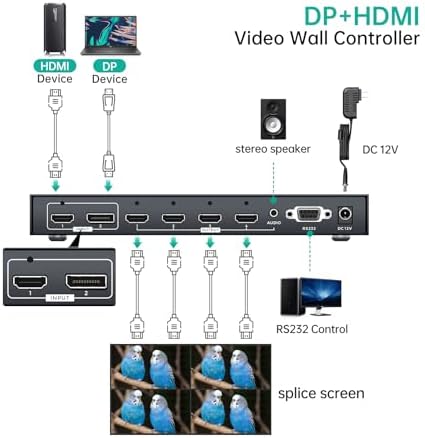 MT-VIKI 4K@60Hz HDMI+DP Video Wall Controller 2X2, Support 90°/ 180° /270° Rotate, Support Resolution UP to 4K@60Hz for 2X2 Mode, 8K@60Hz for 1X4 Mode (2 Input 4 Output) - Image 6