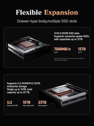 MINISFORUM AMD Ryzen 7 7745HX MS-A2 Mini PC (8C/16T, up to 5.1GHz), PCIe×16, HDMI/2x USB-C (8K@60Hz), 2X SFP+ 10G, 2X 2.5G LAN, 3X SSD M.2 (2280/22110/U.2),NO RAM/SSD/OS - Image 3