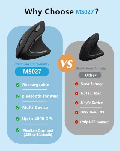 TECKNET Ergonomic Mouse Wireless, Rechargeable Vertical Mice Right Hand - Image 2