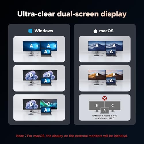 UGREEN USB C Docking Station Dual Monitor, 7-in-1 Aluminum Dock with 2xHDMI - Image 6