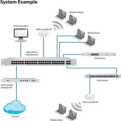 Ubiquiti UniFi nanoHD Compact 802.11ac Wave2 MU-MIMO Enterprise Access Point ( UAP-NANOHD-US) - Image 4