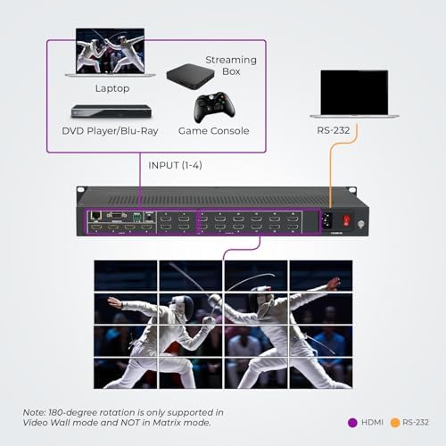 OREI 4x16 HDMI Matrix Video Wall 4K60hz Seamless Audio Extract RS-232 EDID - Image 3