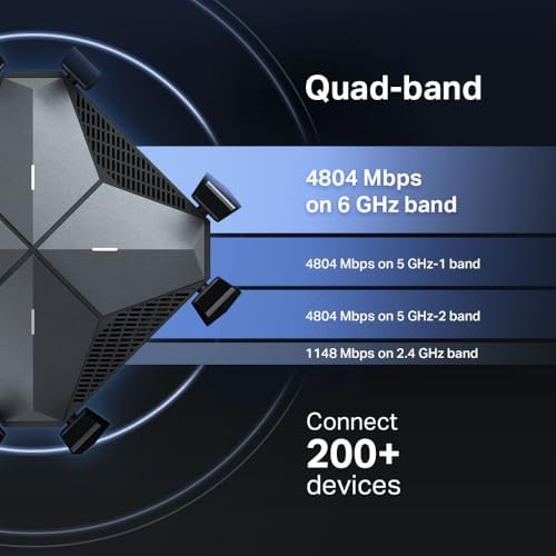 TP-Link AXE16000 Quad-Band WiFi 6E Router (Archer AXE300) - Image 3