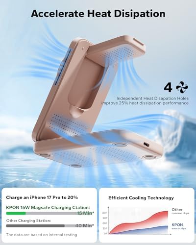 KPON Foldable 3in1 Charging Station for Magsafe, Travel Phone and Watch Charger for Apple Devices, Wireless Charging Dock for iPhone 17 16 15 14 13 12 Series/Apple Watch/Airpods - Image 3