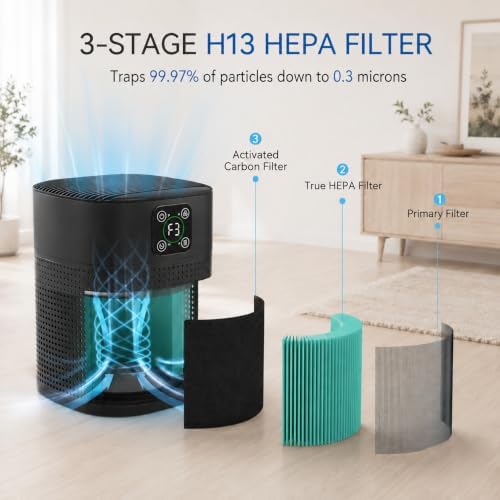 Honeyuan Air Purifiers for Pets, Coverage of 1095 sqft, LCD Touch Display - Image 2