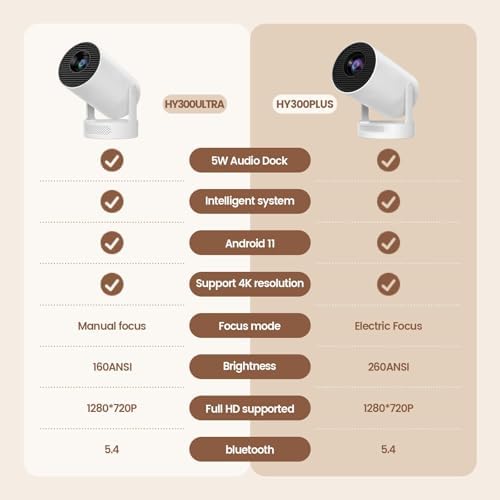 Mini Projector with WiFi and Bluetooth, Smart Portable Projector with 4K Support, 5w Sound Base Speaker, 260 ANSI, 180° Rotation, Auto Keystone Correction for Home Bedroom Outdoor, HY300 Plus - Image 2